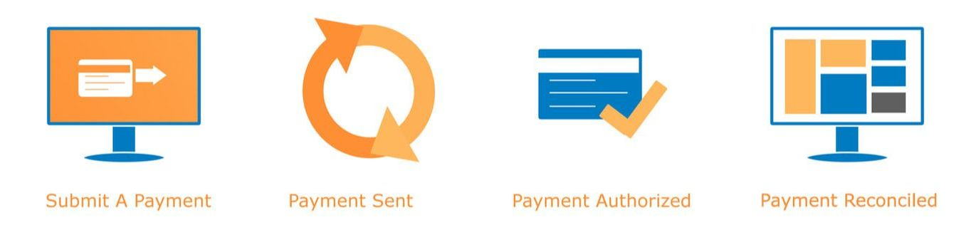 Accounts Payable Automation Payments